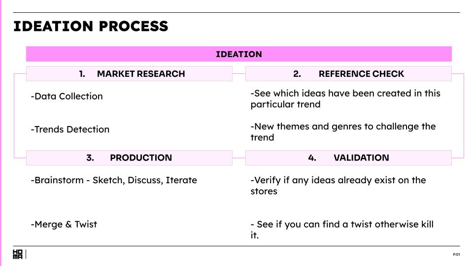 AI Ideation Homa Club pres 2023 - Ideation Process