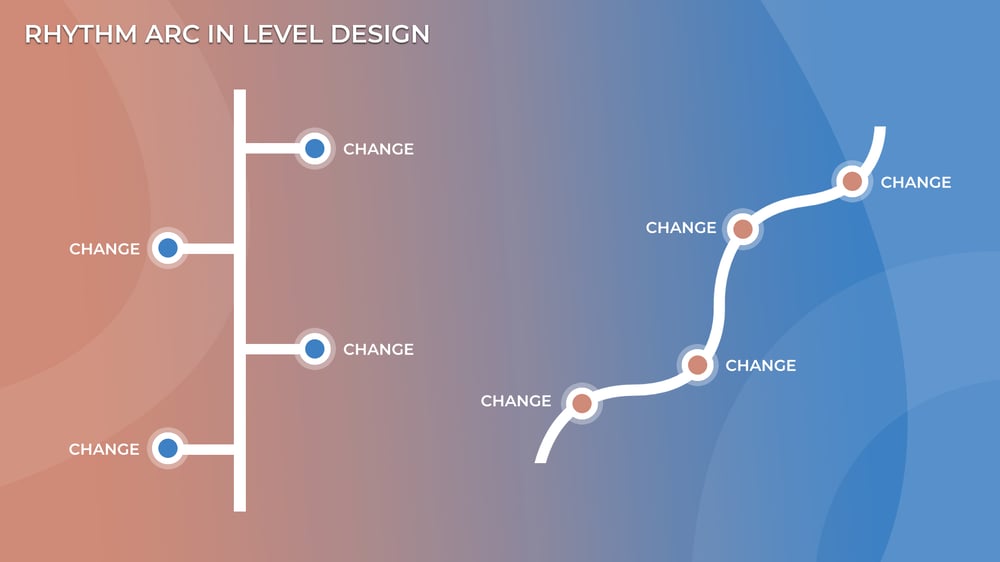 Rhthym Arc in Level Design