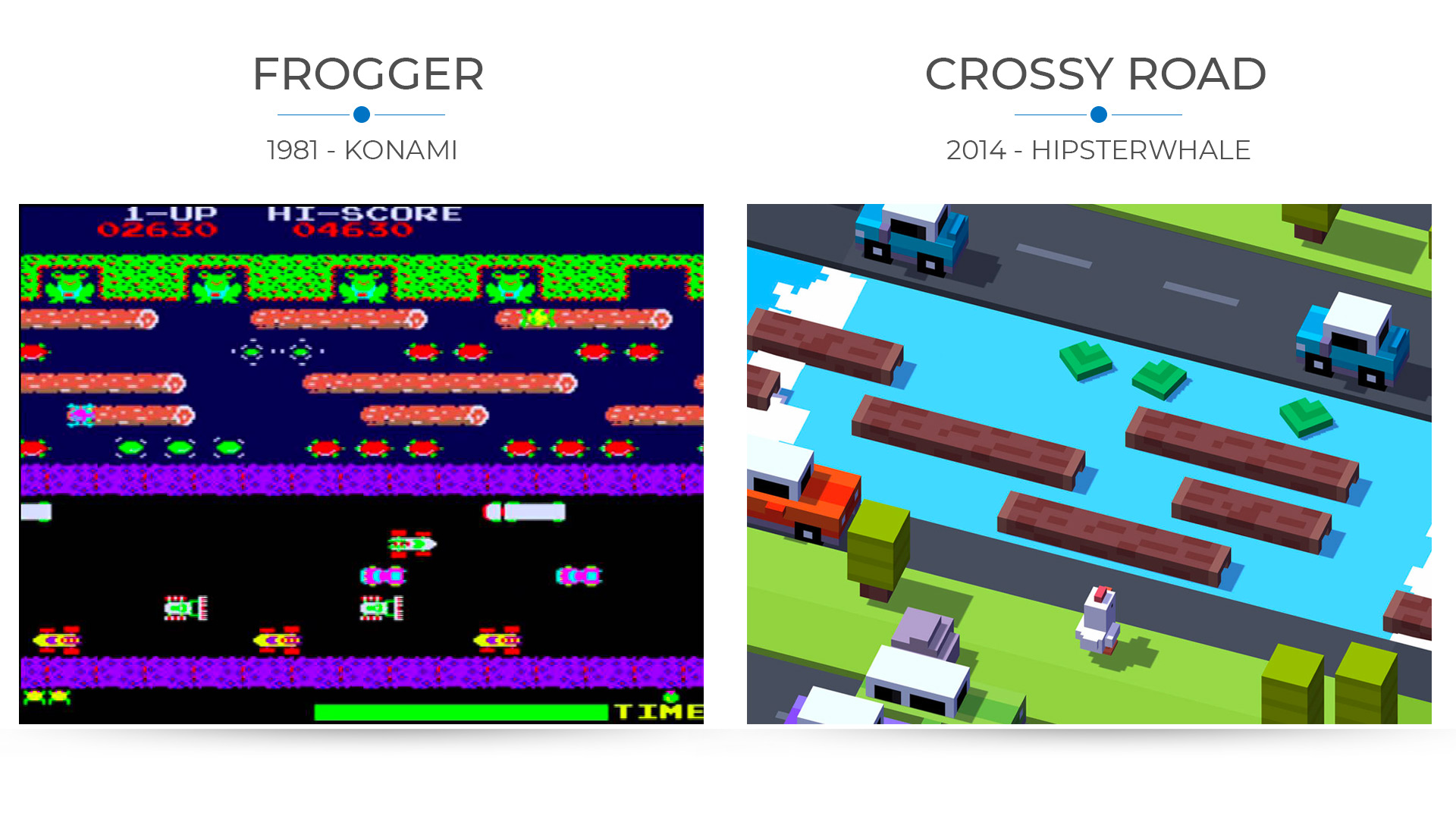 Frogger and Crossy Road